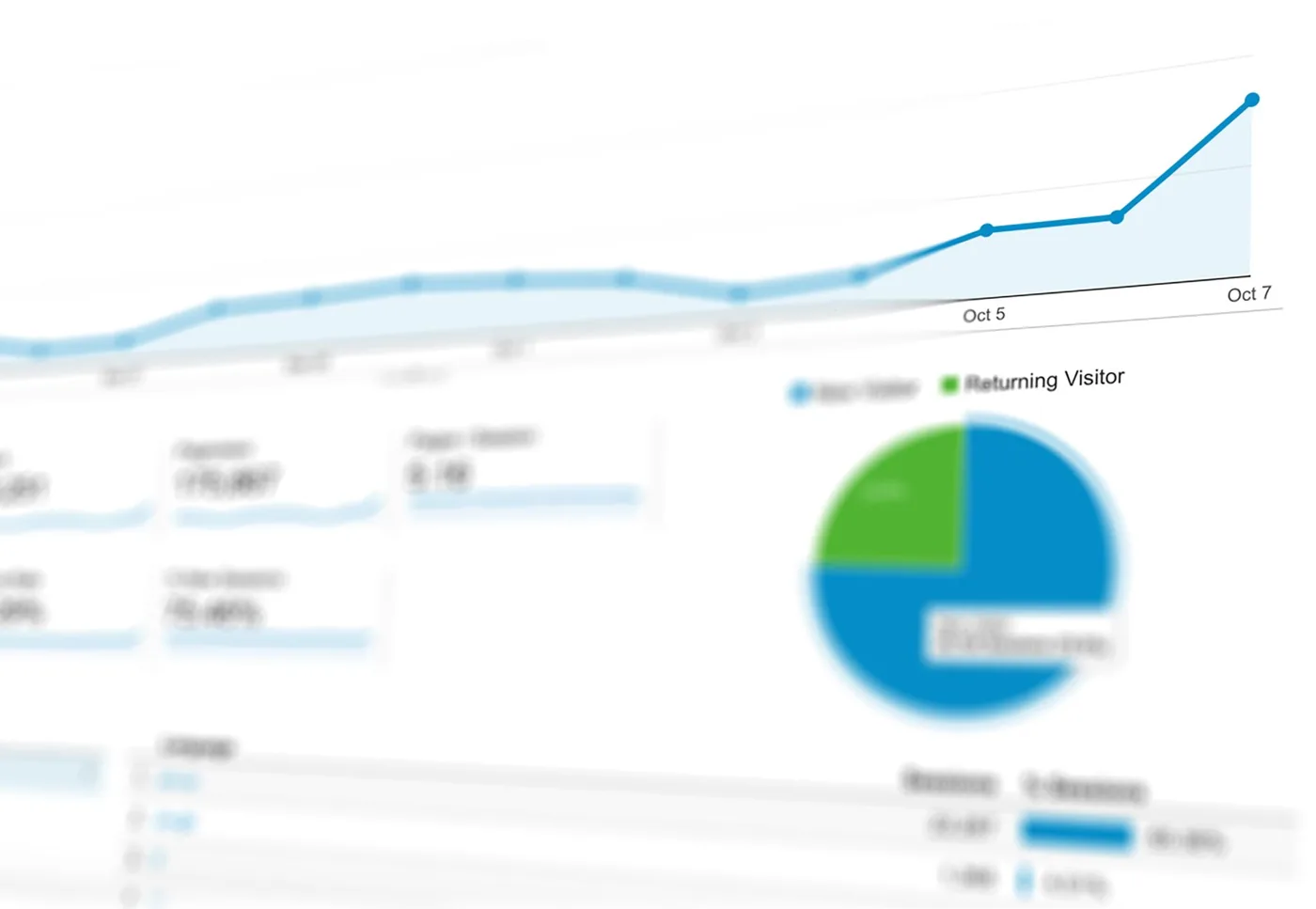 A marketing dashboard showing campaign traffic sources broken down by UTM parameters alongside shortened link performance metrics